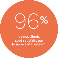 96% de nos clients sont satisfaits par le service marketeam